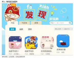 盛通股份出资1421万元增资点猫科技,布局少儿编程实现产业延伸协同