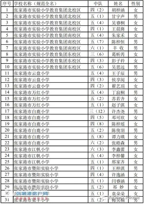 2020年江苏好少年名单公布啦张家港有150名入选其中