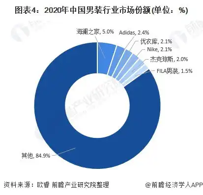 抖音快手里卖男装的女模特,怎么都流行大胸露沟穿丁字裤了