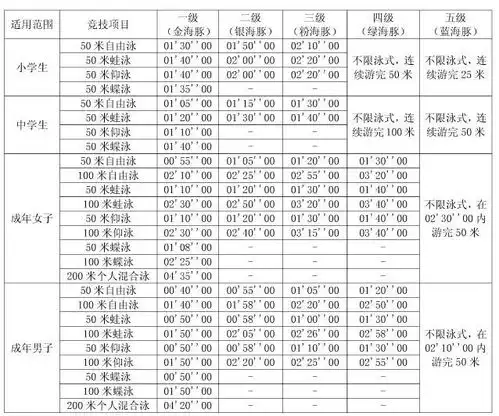 初二学生蛙泳50米应该多长时间我没学过,50秒,怎么样,什么水平