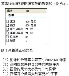高中信息会考题求助某未经压缩bmp图像文件的参数如下图所示