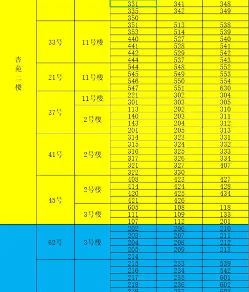 5月15日报到同学专用明白卡