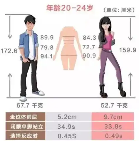 扎心杭州男女平均身高新鲜出炉情侣最萌身高差竟然是