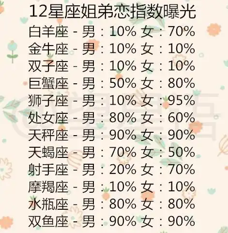 当12星座男想与你携手走一生时会有的做法12星座姐弟恋指数曝光