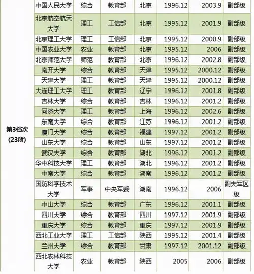 211大学分8级最后一级211最好考海大法学强悍青大临床好