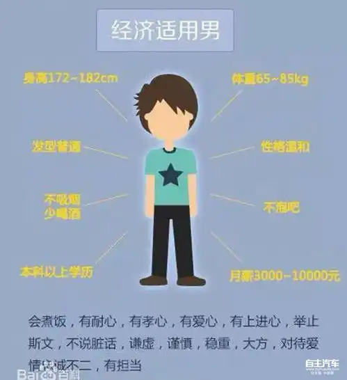 性价比诱惑,经适男的脱单神器