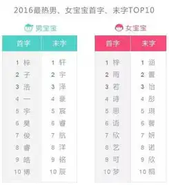 太原姓名最新排行榜,你的名字上榜了么和你同名有几个