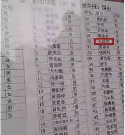 中国首份姓名报告出炉你的名字是爆款吗