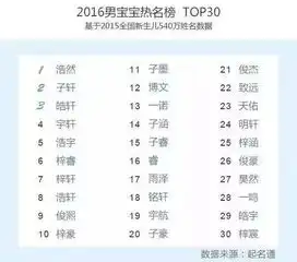 父母给娃起名脑洞大开,中国首份姓名报告出炉,你的名字上榜没