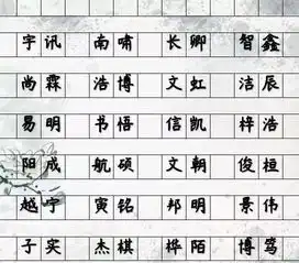 知一起名男孩取名篇大气不凡男孩名,个个都是精选
