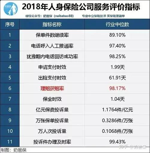 保险公司服务哪家强不是大就等于强
