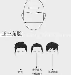 2019男生流行发型趋势全解,快拿去给你们男朋友来个改头换面吧