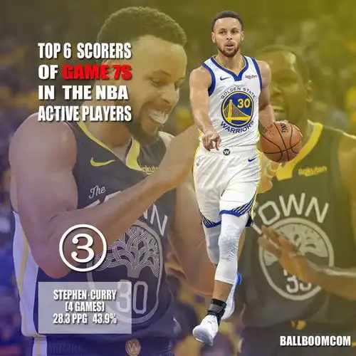 nba现役抢七大战谁最狂暴杜兰特效率之王,詹姆斯灭霸抢七王