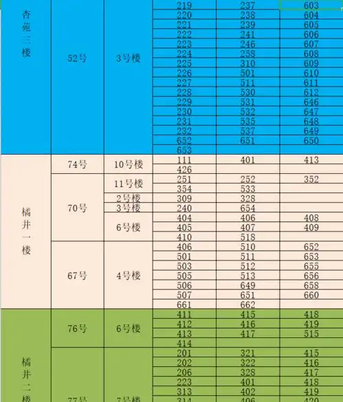 5月15日报到同学专用明白卡