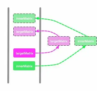 android图片处理pinchimageview源码解析
