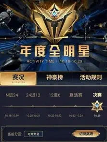 和平精英女主播之间的较量烤羊腿拿下第一名,网友电竞女皇