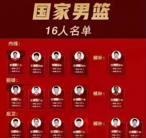 时隔647天,新一届男篮迎首秀十六人名单出炉,杜锋意图太明显