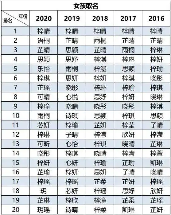梓成为起名首选缺乏想象力古人起名也跟风
