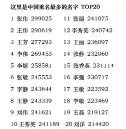 名字排行榜2018最新的宝宝名字重名榜,你家的宝宝中枪了吗