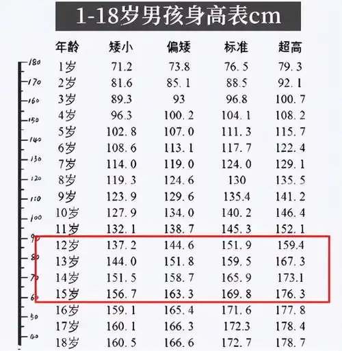 中小学生身高标准出炉,并非越高就越好,不少学生没达标