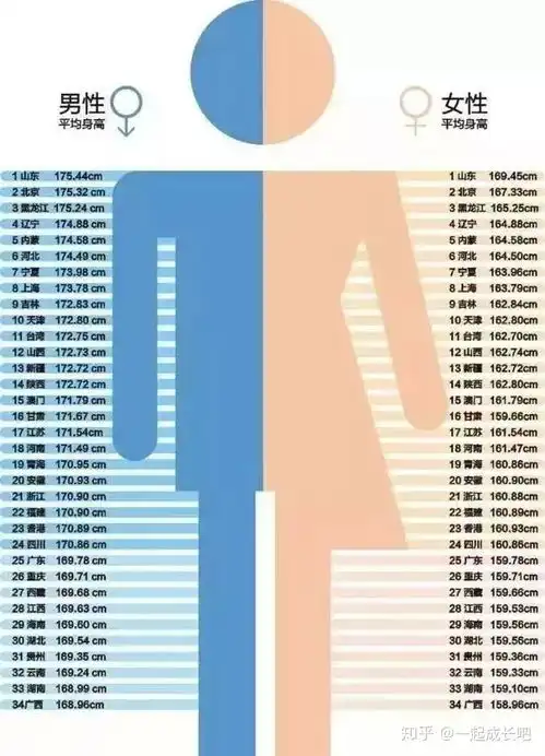 成长与习惯112岁男女孩最新身高标准表,您家孩子达标了吗