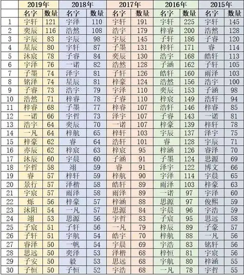 2020杭州新生儿爆款名字出炉