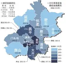 北京2010年癌症地图出炉发病率低于上海广州