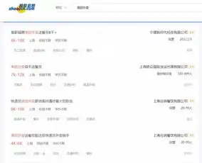 我月薪4k,看不起月入15k送外卖的男友