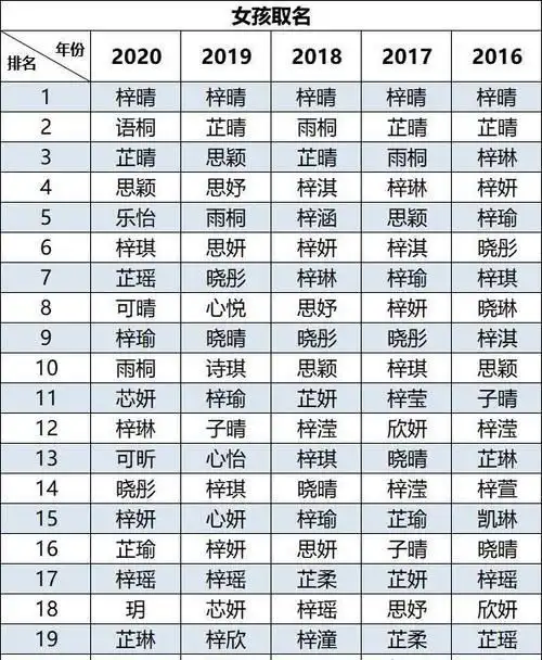 告别全民梓涵,2021新生儿爆款名出炉熟悉的味道相似的配方