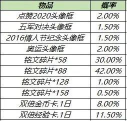 峡谷冬日聚,好礼享不停
