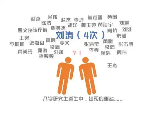 深大广工复旦中国海大等11校新生大数据曝光,男女比例是...