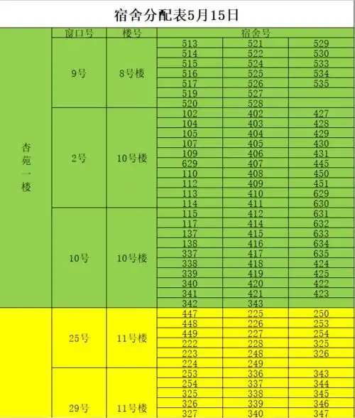 5月15日报到同学专用明白卡