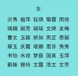 2019年男女宝宝起名,别具一格的120个名字推荐