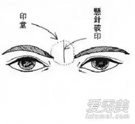 面相解析一生命运起伏的面相
