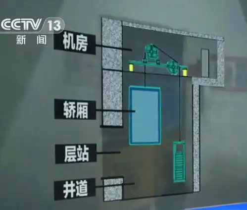 13岁男孩被困电梯自救坠亡,物业赔偿125万